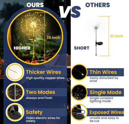 Solar Firework Garden Decor Lights-120/8